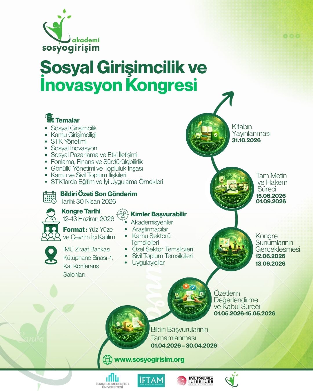Sosyal Girişimcilik ve İnovasyon Kongresi afişi